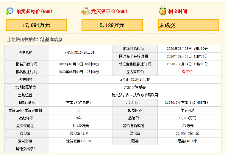 8月5日许昌土拍的住宅用地未成交！中央公园旁将新增一所小学！