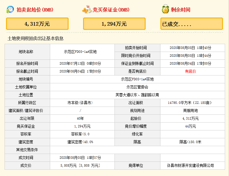 8月5日许昌土拍的住宅用地未成交！中央公园旁将新增一所小学！