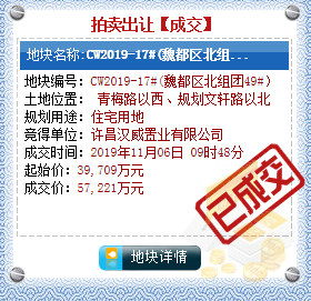 【11月6日许昌土拍战报】共有4宗土地出让，单日吸金10.96亿！