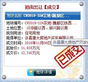 【11月6日许昌土拍战报】共有4宗土地出让，单日吸金10.96亿！