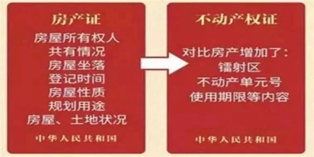 恭喜，产权来了！今天起，不动产登记正式生效，房产证不再实行，不用纠结土地年限了！