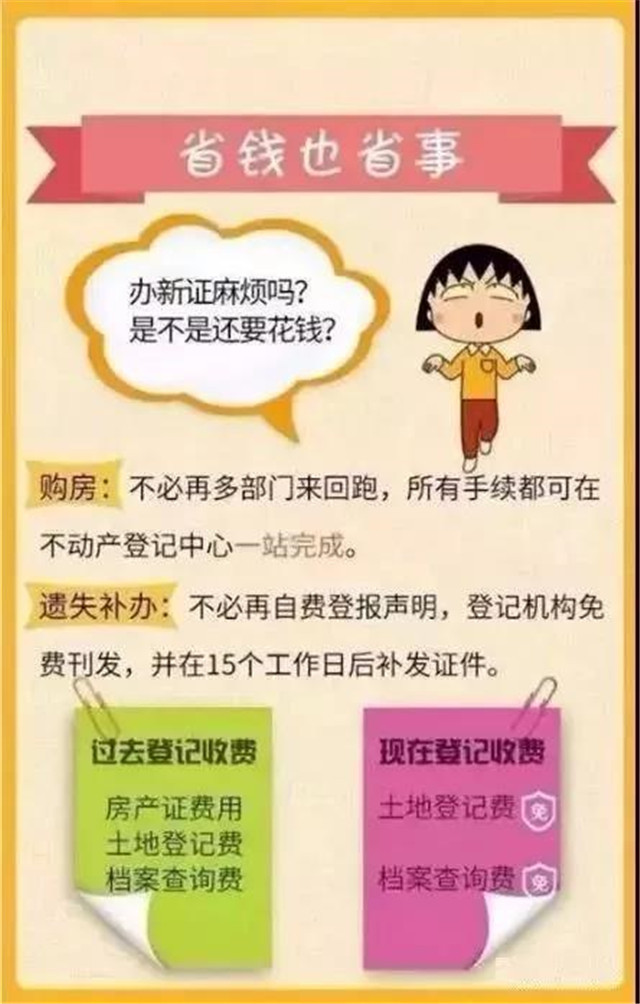 恭喜，产权来了！今天起，不动产登记正式生效，房产证不再实行，不用纠结土地年限了！