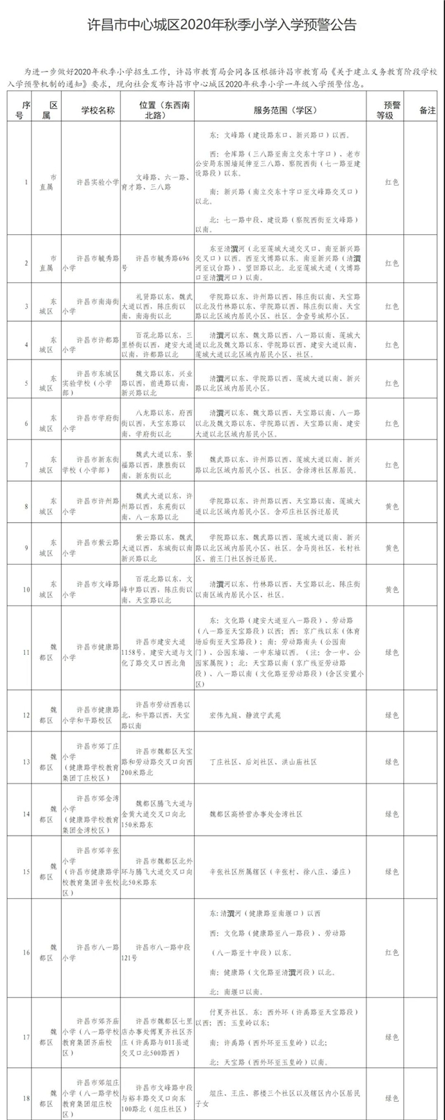 许昌家长们请注意，主城区小学学区划分及入学预警情况已发布！