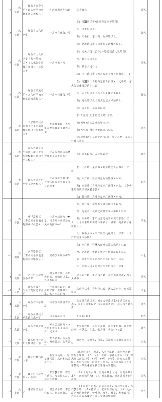 许昌家长们请注意，主城区小学学区划分及入学预警情况已发布！