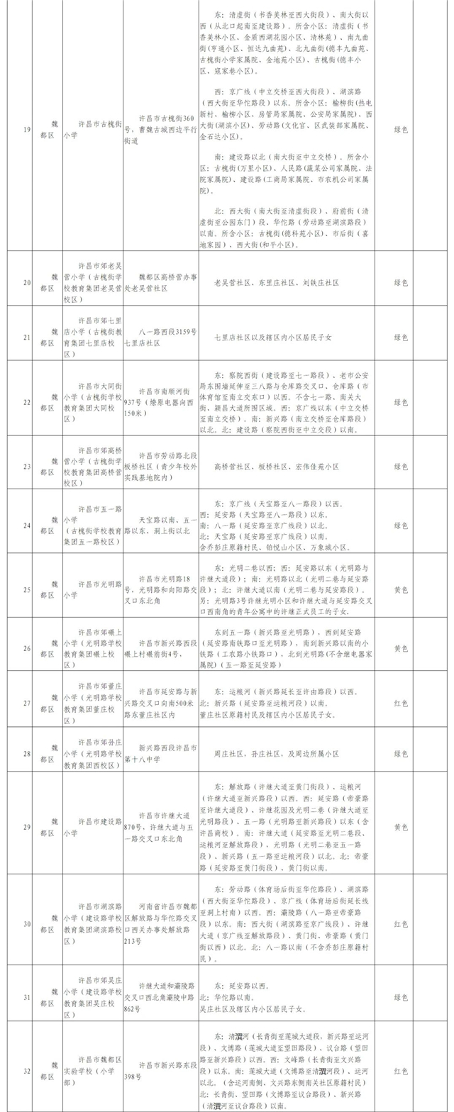 许昌家长们请注意，主城区小学学区划分及入学预警情况已发布！