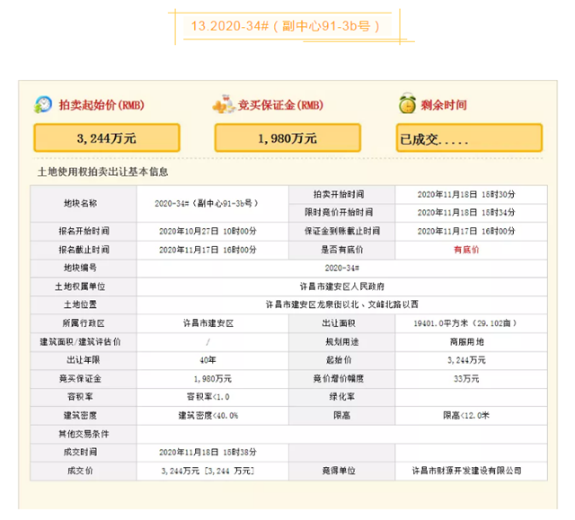 11月18日建安区土拍强势刷新新纪录13宗土地全部成交！