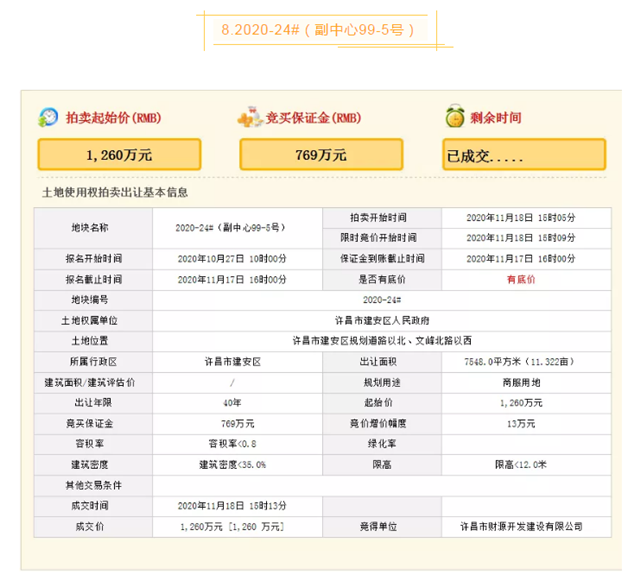 11月18日建安区土拍强势刷新新纪录13宗土地全部成交！