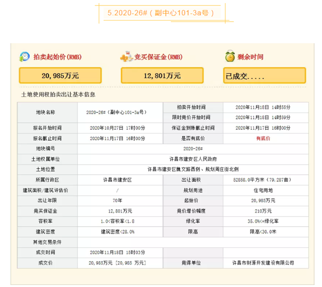 11月18日建安区土拍强势刷新新纪录13宗土地全部成交！