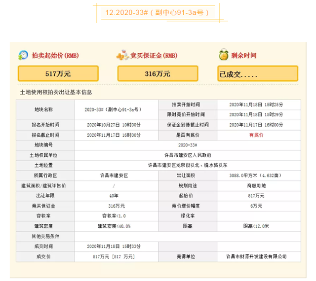 11月18日建安区土拍强势刷新新纪录13宗土地全部成交！