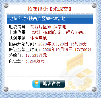 2020年许昌最“冷”土拍！8宗土地出让，6宗流拍，背后原因究竟为何？