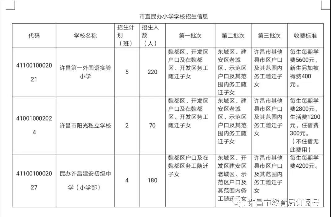 【公告】2020年许昌市义务教育阶段学校招生公告