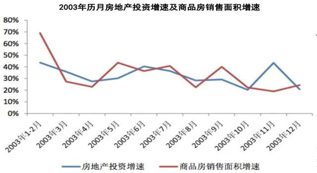 疫情已接近尾声，楼市快速回暖，再等，开发商的优惠就没有了！