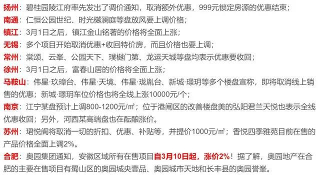 疫情已接近尾声，楼市快速回暖，再等，开发商的优惠就没有了！