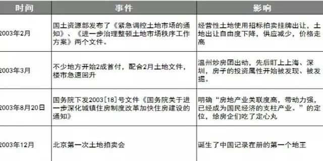 很多朋友都在问：疫情过后房价会不会跌？这不，答案来了！