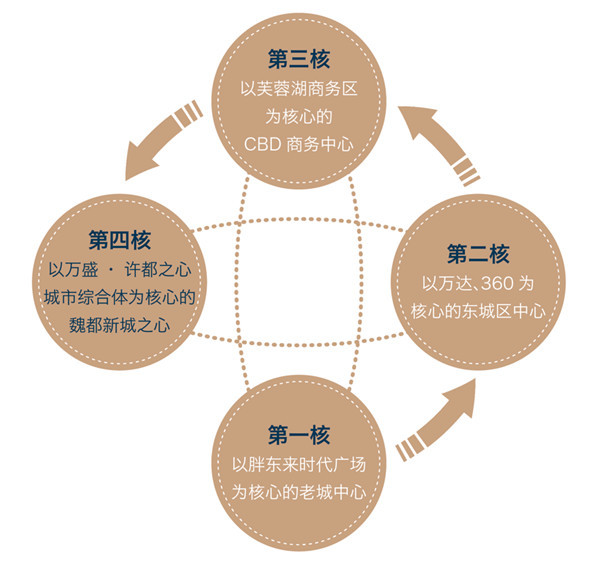 翼变许都，新“心”向荣|万盛·许都之心，城市展厅盛大开放