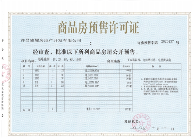 我市房地产开发企业取得预售许可证的公示