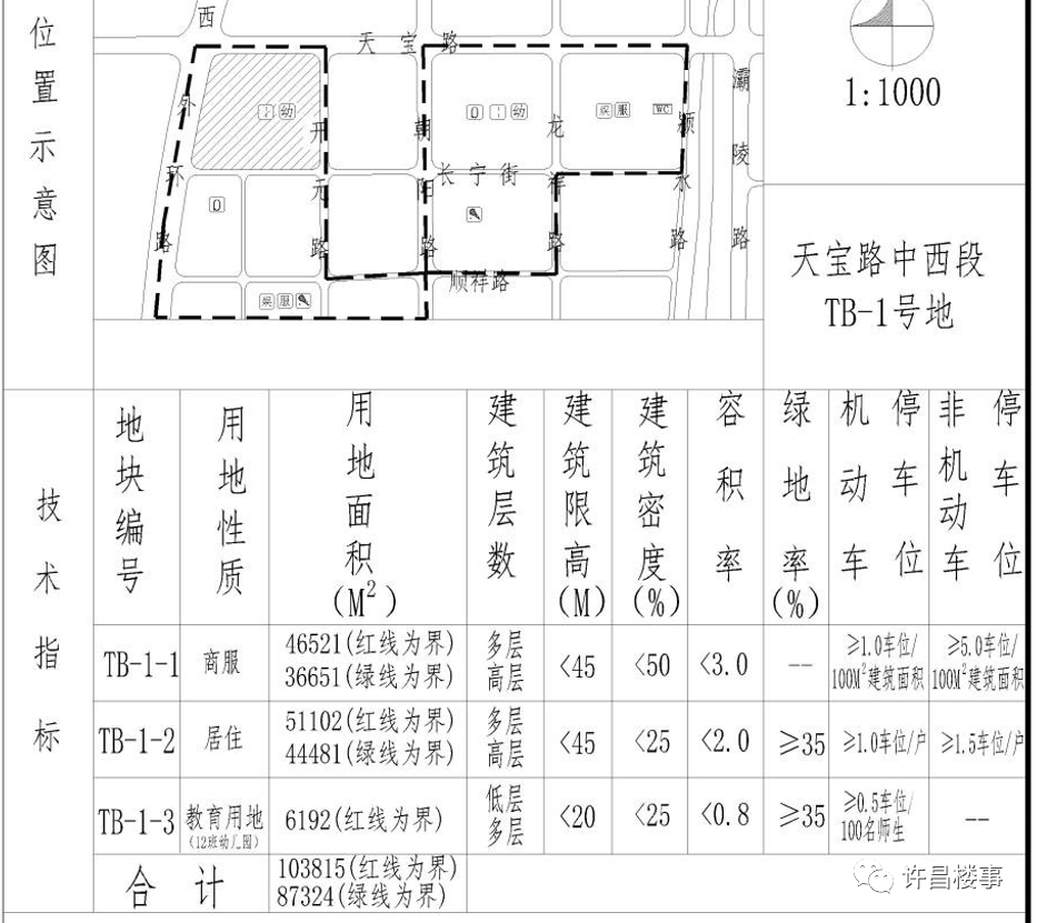 规划公示 | 芙蓉湖轻轨站周边、天宝路中西段等区域多地块控制性详细规划（调整）公示！