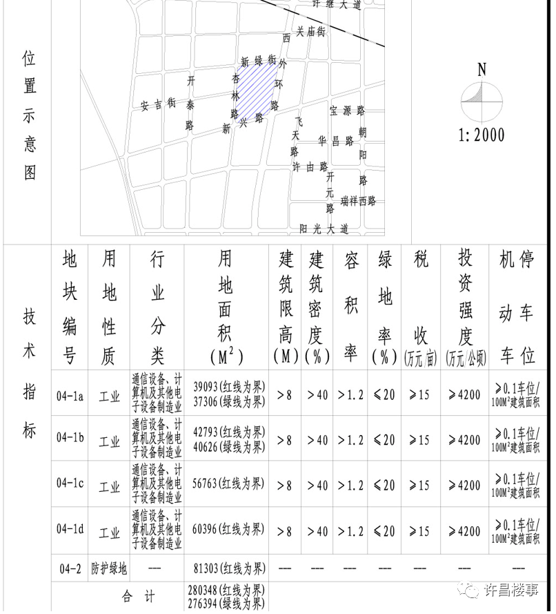 规划公示 | 芙蓉湖轻轨站周边、天宝路中西段等区域多地块控制性详细规划（调整）公示！