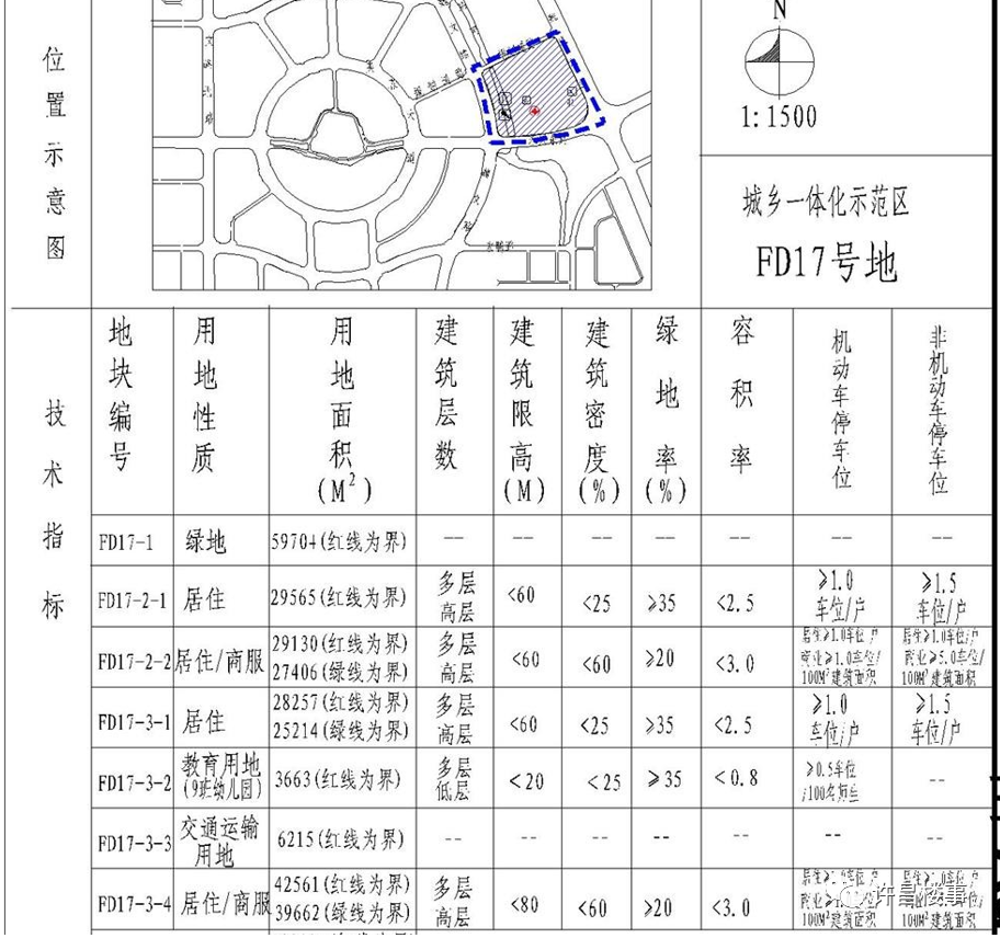 规划公示 | 芙蓉湖轻轨站周边、天宝路中西段等区域多地块控制性详细规划（调整）公示！