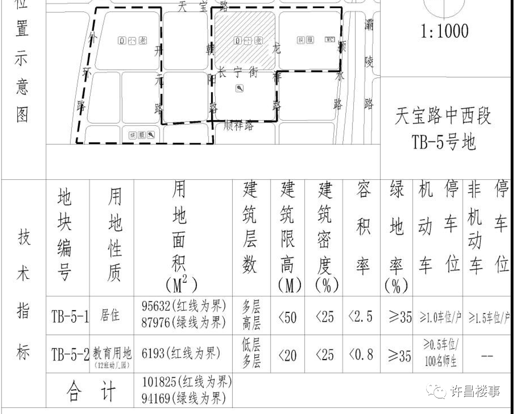 规划公示 | 芙蓉湖轻轨站周边、天宝路中西段等区域多地块控制性详细规划（调整）公示！