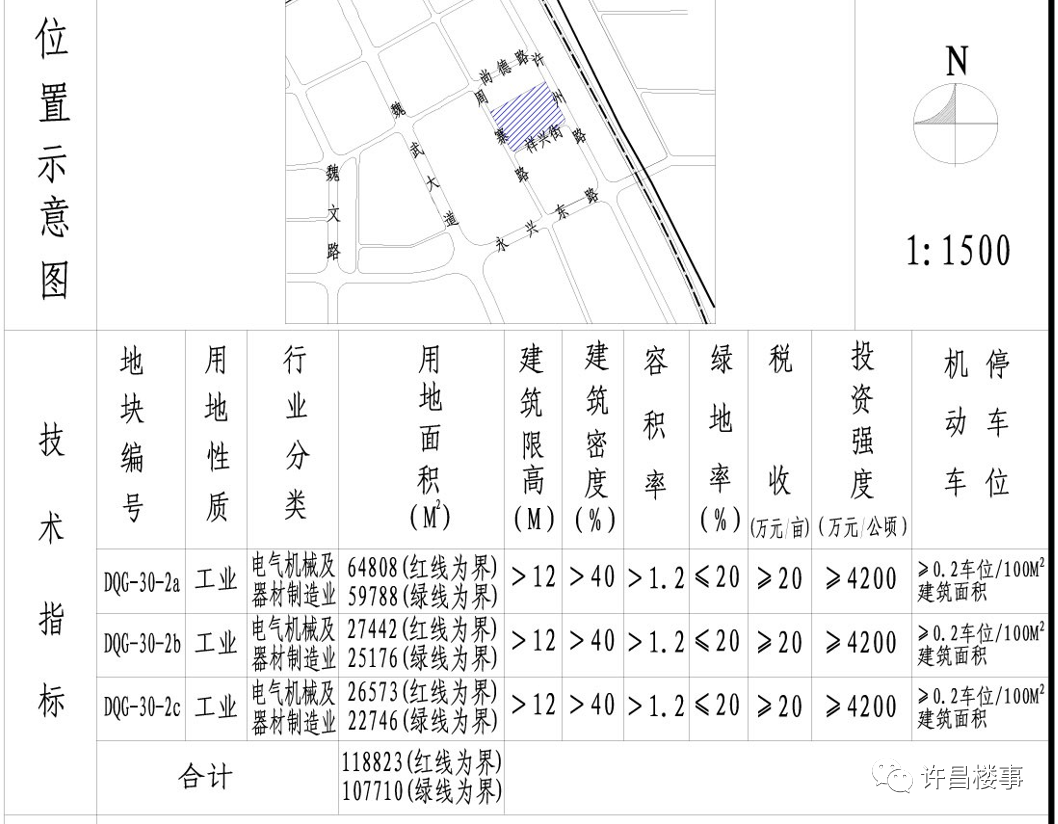 规划公示 | 芙蓉湖轻轨站周边、天宝路中西段等区域多地块控制性详细规划（调整）公示！