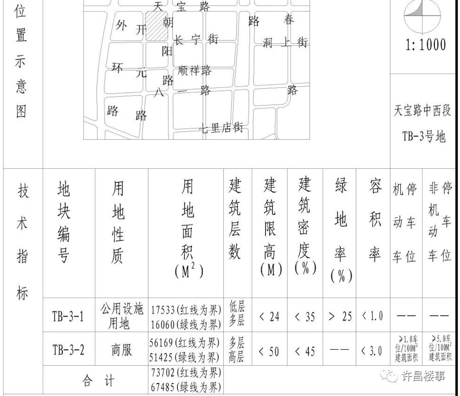 规划公示 | 芙蓉湖轻轨站周边、天宝路中西段等区域多地块控制性详细规划（调整）公示！