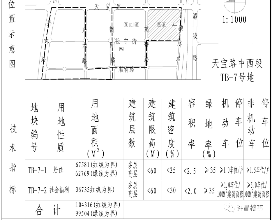 规划公示 | 芙蓉湖轻轨站周边、天宝路中西段等区域多地块控制性详细规划（调整）公示！