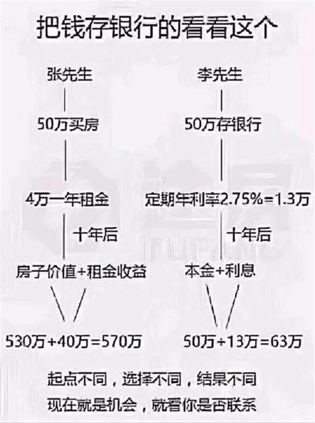 有房才有家！买房不是傻，租房总吃亏！往后余生，要懂得给自己留个“后手”！