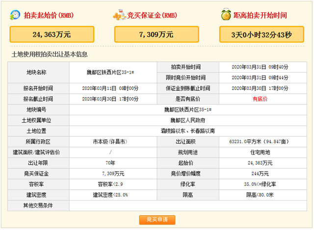 超374亩土地出让！11.8亿起拍！许昌首场土拍预告来袭