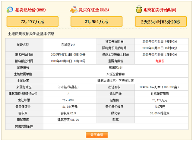 超374亩土地出让！11.8亿起拍！许昌首场土拍预告来袭